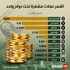 أثار الانهيار الذي يشهده سوق العملات المشفرة من آن لآخر، ومنها ما حدث الأسبوع الثاني من شهر أكتوبر/تشرين الأول الجاري، بخسارة أكثر من 600 مليار دولار في أيام معدودة، تساؤلات حول تأثير ذلك على المستثمرين الشباب في دول الخليج وقدرتهم على حماية استثماراتهم من التقلبات الحادة، خاصة في ظل تنامي تقديرات مشاركة شباب دول مجلس التعاون في السوق خلال السنوات القليلة الماضية.