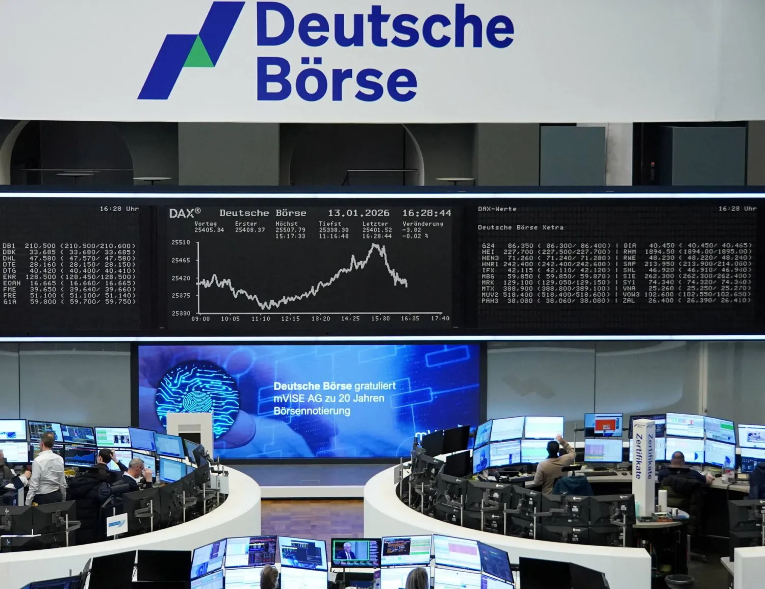 استعادت الأسهم الأوروبية توازنها، يوم الأربعاء، بعد تراجع طفيف في الجلسة السابقة، مدفوعةً بصعود أسهم شركتَي الطاقة «آر دبليو إي» و«إس إس إي»، مما أسهم في ارتفاع مؤشر المرافق.